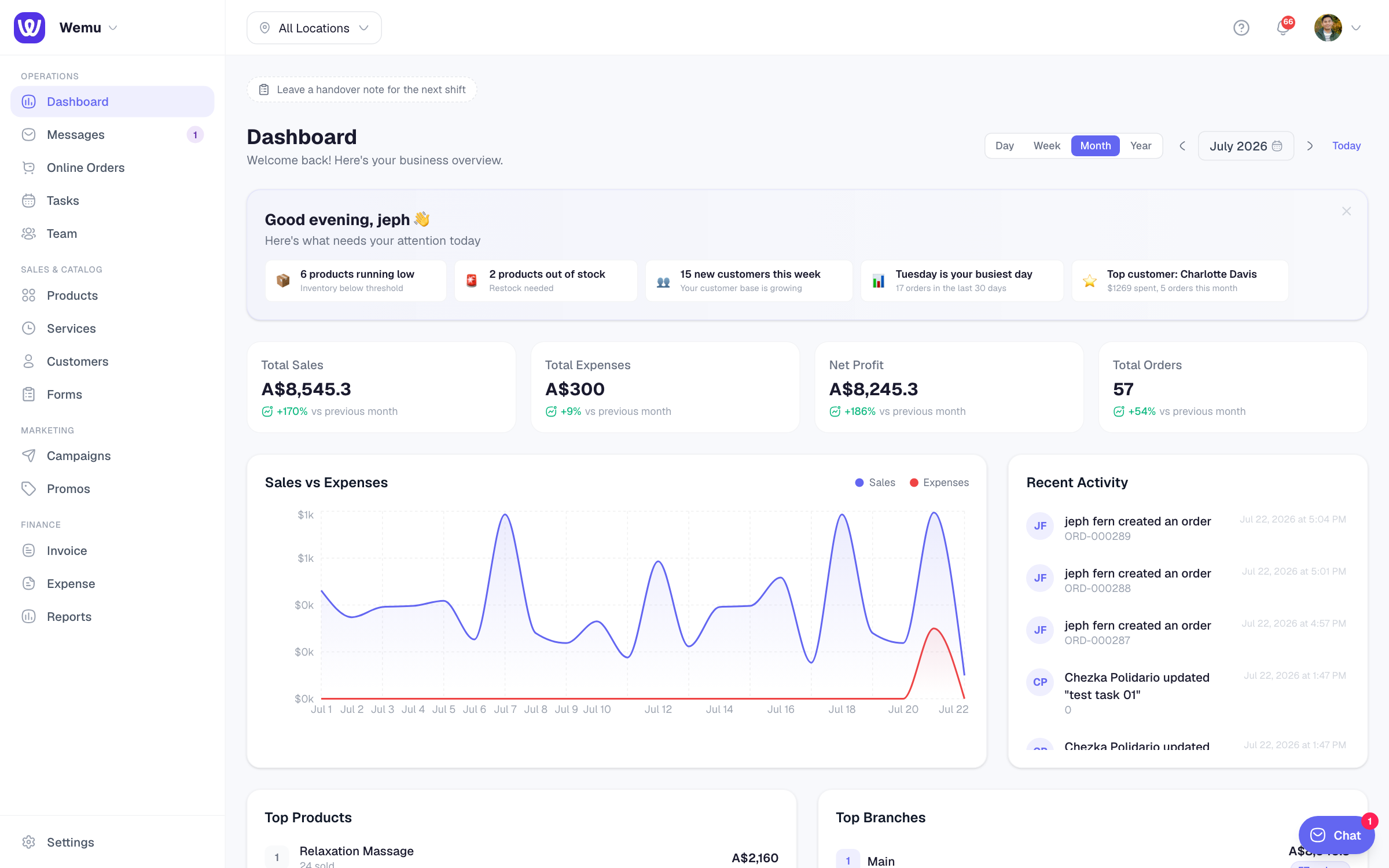 The dashboard showing KPI cards for revenue, orders, bookings, and new customers