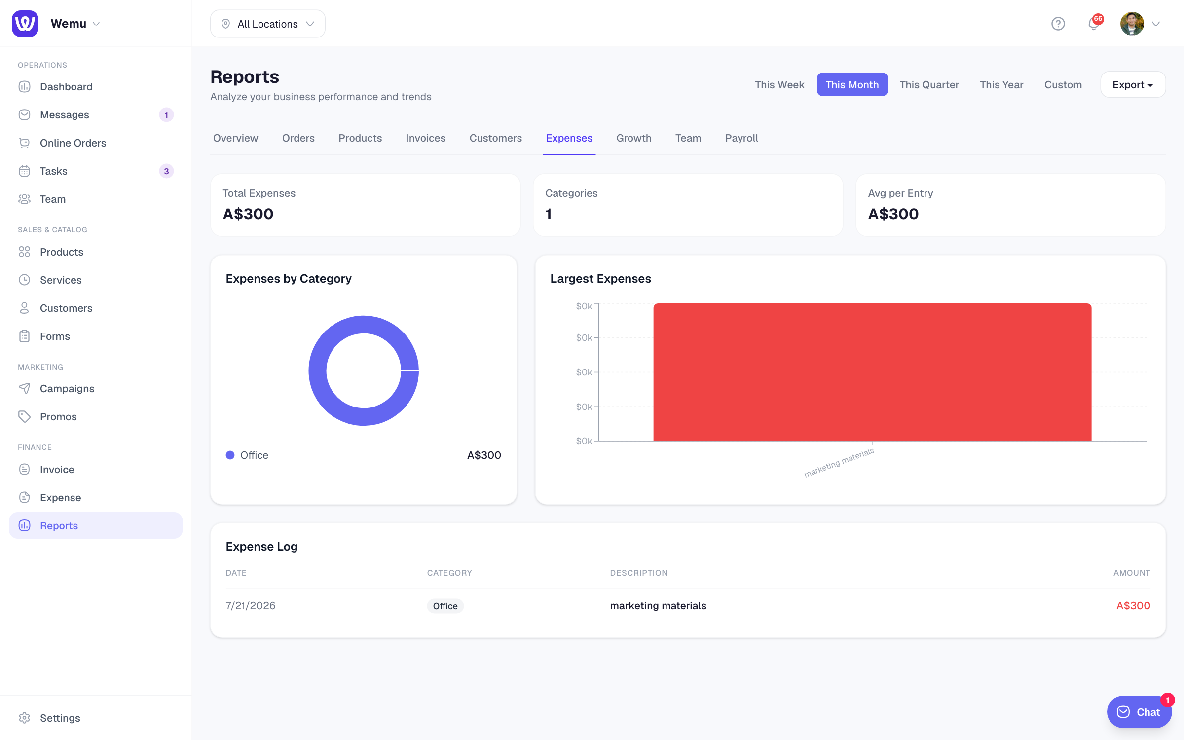 The expense report dashboard with category breakdown chart, monthly trend, and filters